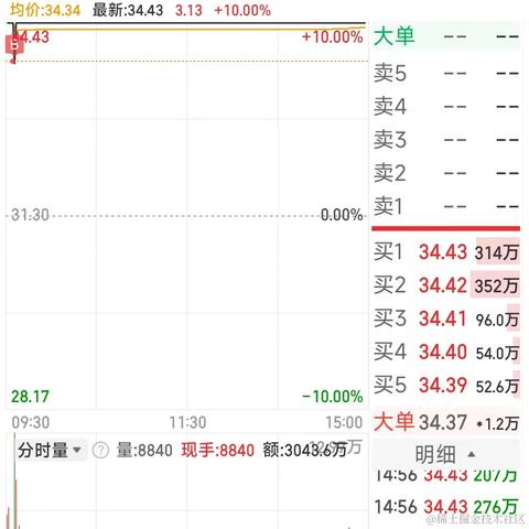 浪漫土狗于2024-03-13 20:36发布的图片
