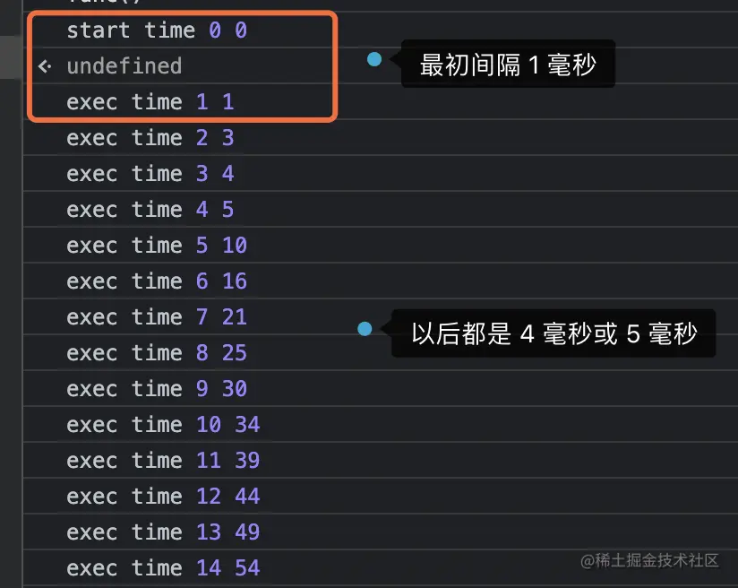 setTimeout_0_throttle.png