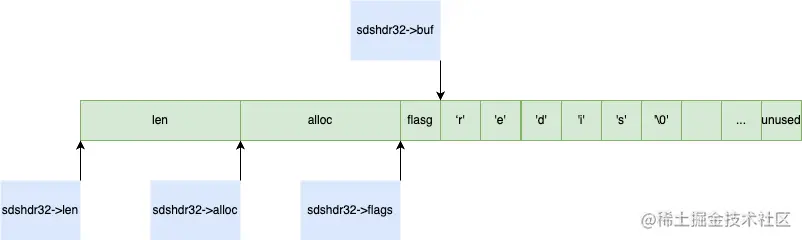 Redis基本数据结构之string_3.png