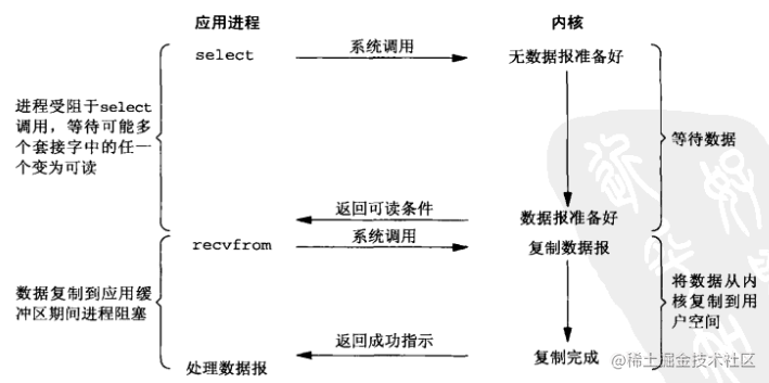 IO多路复用.png