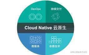 Kubernetes开发与实践
