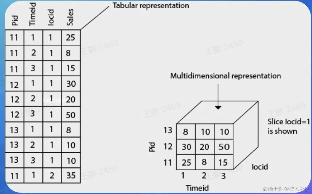 截屏2022-08-20 19.28.39.png