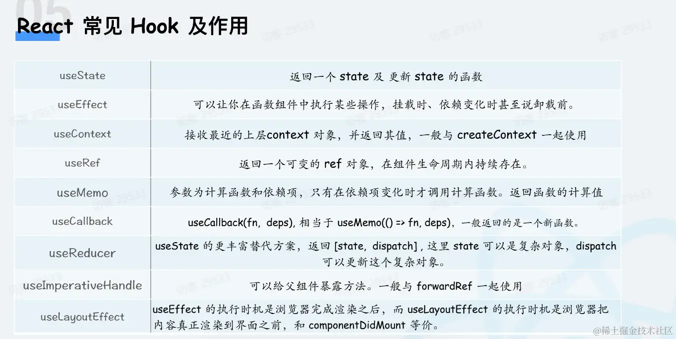 React常见Hook.png