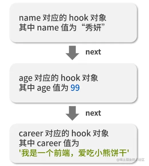 这里有图。