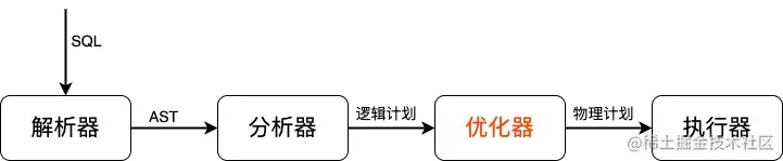 SQL-Optimizer-sql流程.jpg