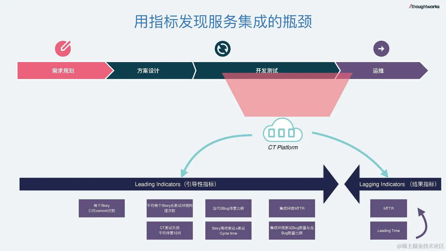 数据驱动的研发管理 - 钟健鑫_脱敏版_页面_23.jpg