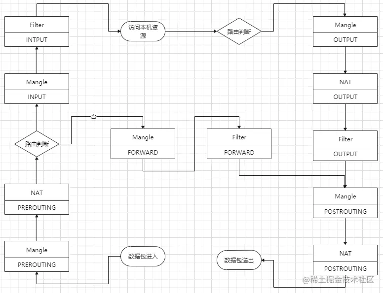 iptables-route.png