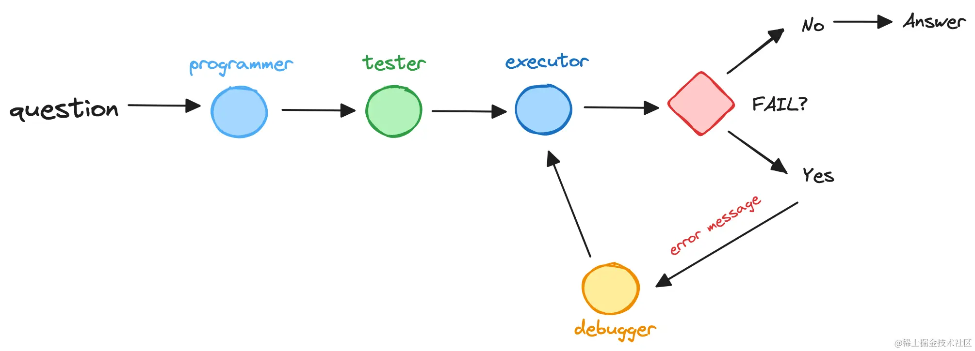 code-generation.png