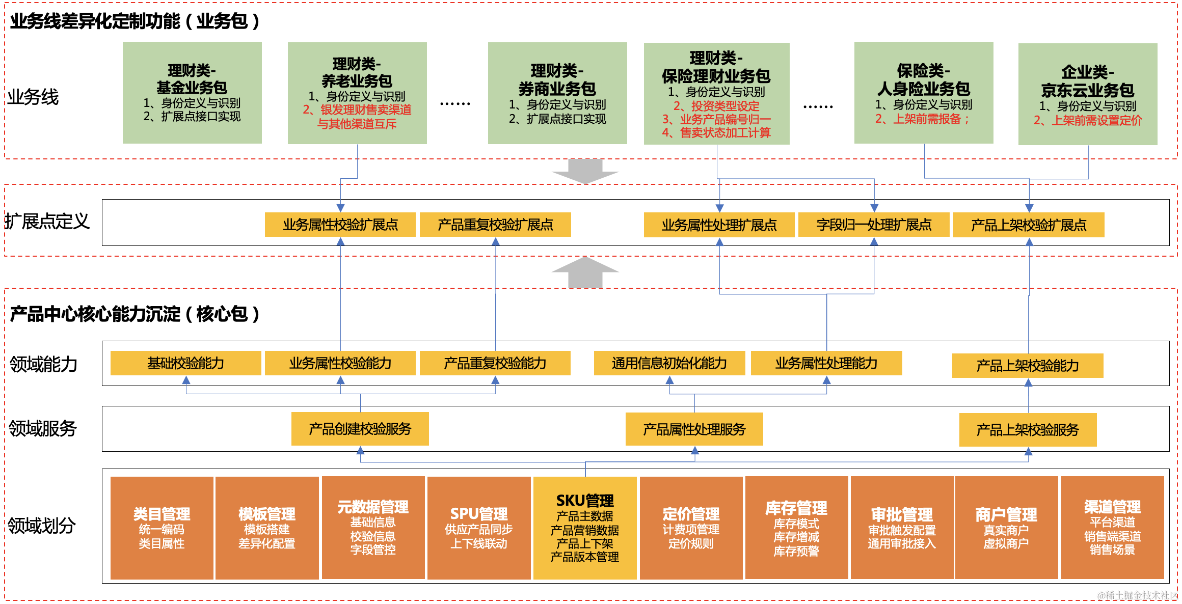 截屏2022-12-29 下午5.42.17.png