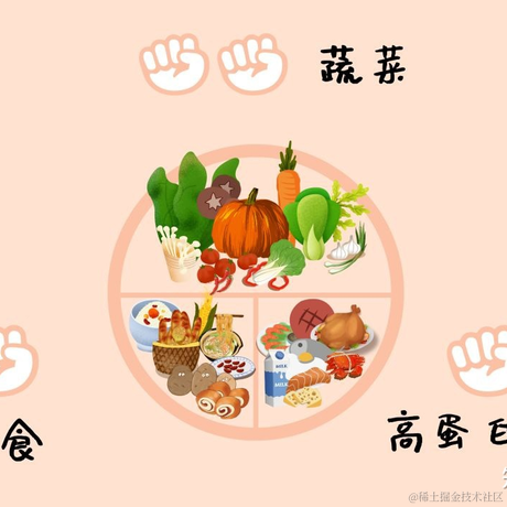 前端队长Daotin于2021-05-24 17:42发布的图片