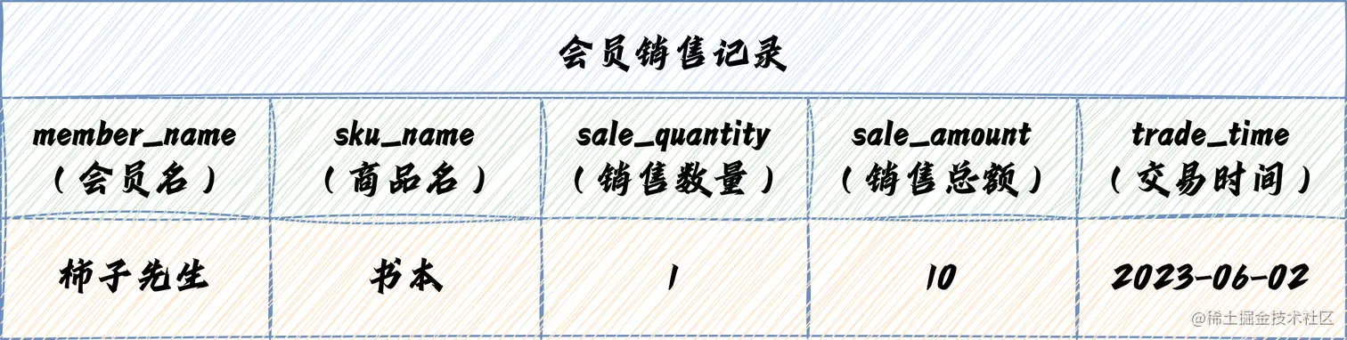 主键那些事儿-第_5_页 (1).png