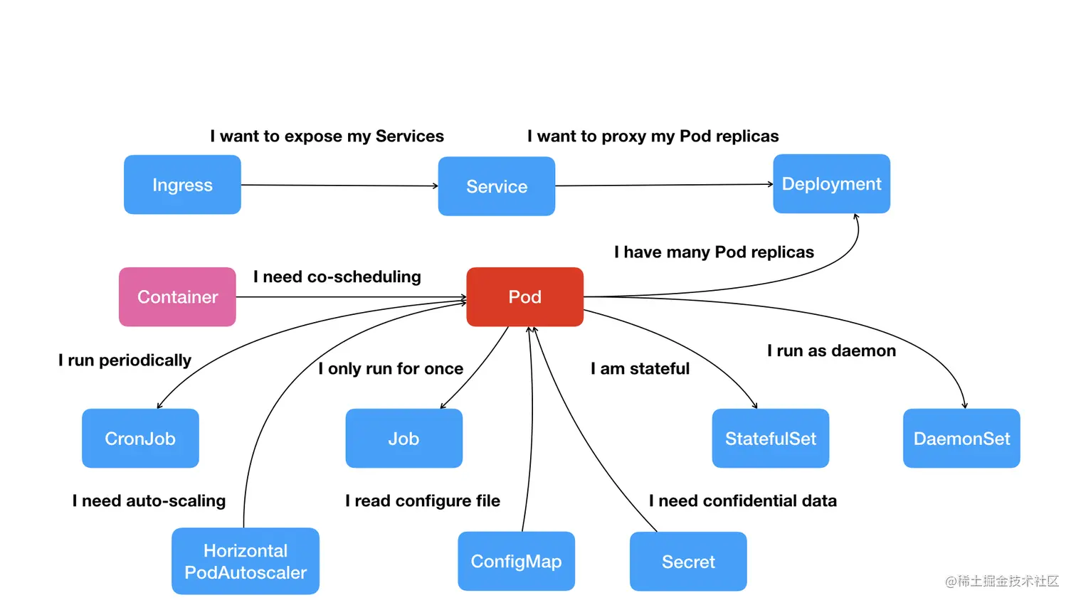 kubernetes_modules.png