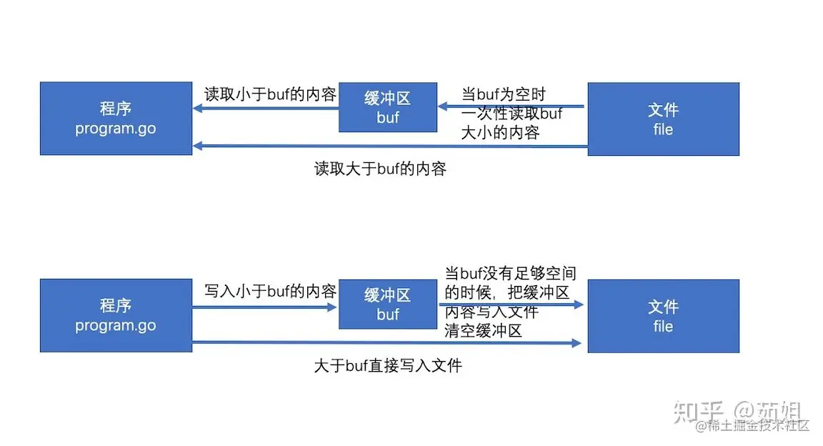 v2-eafcc5129ec4afd2ed89cecc5824c57e_1440w-20220506145205-5pi424d.jpg