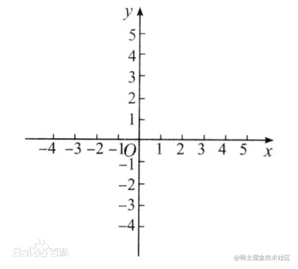 Android 用三角函数基础 掘金