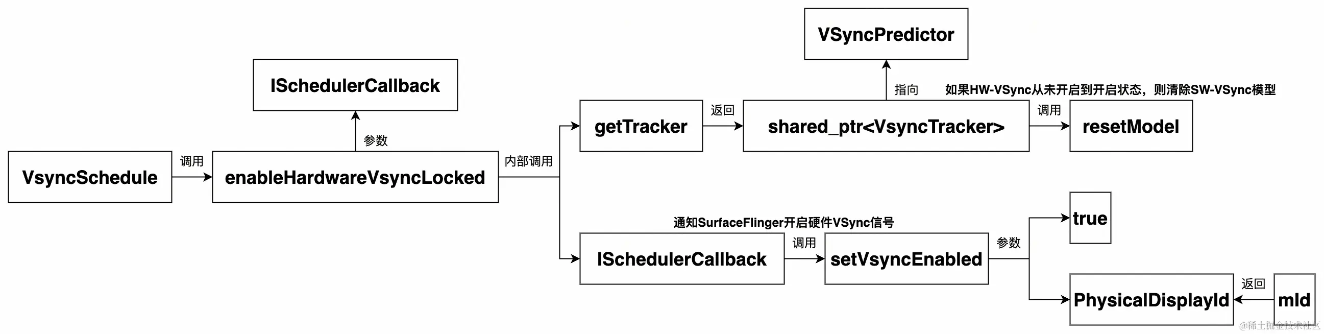 UML 图 (44)_edit_215096898558323.jpg