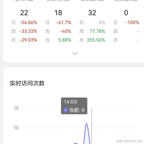 虐呀于2022-04-06 15:05发布的图片