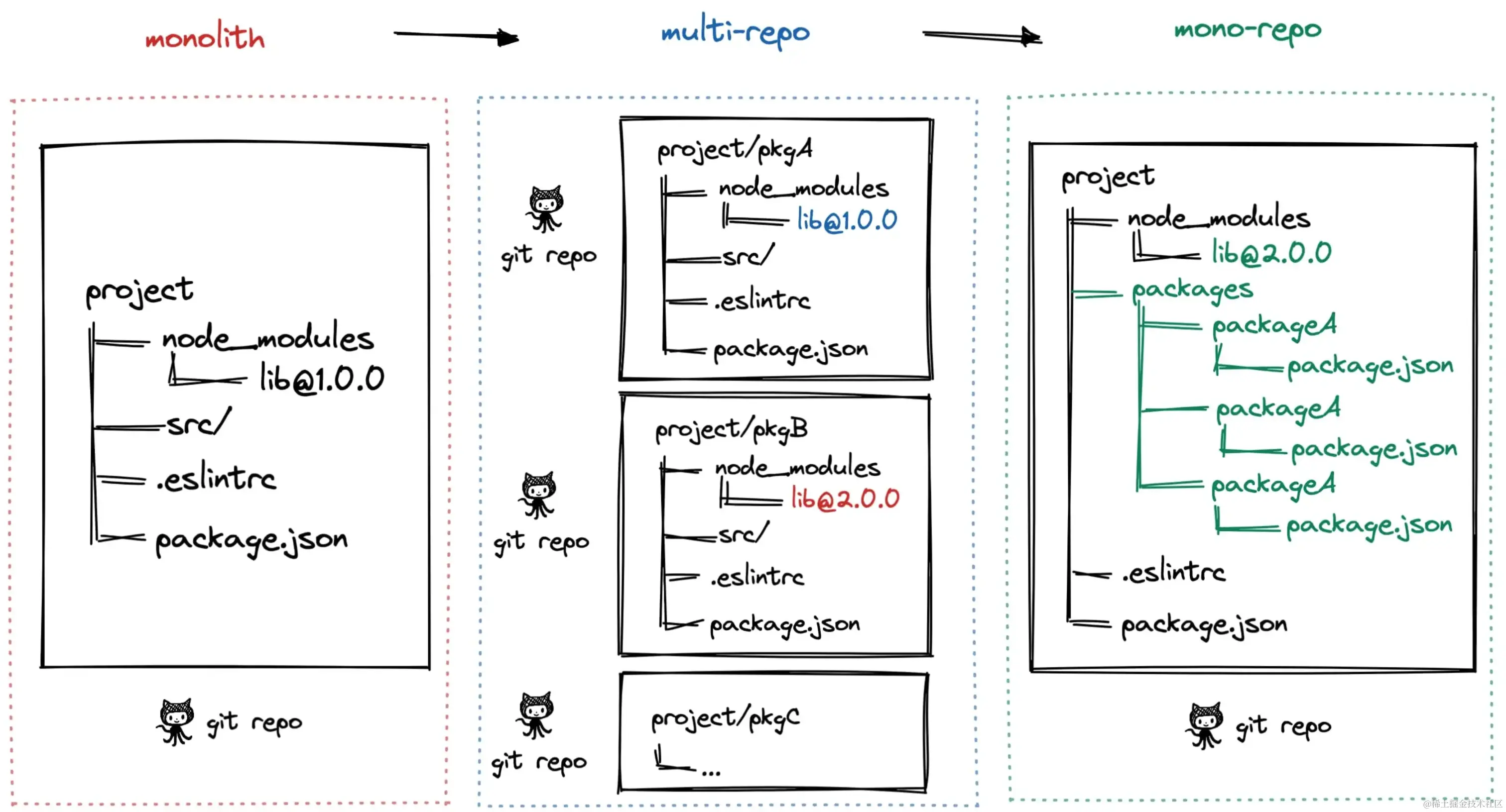 截屏2024-01-10 15.42.26.png