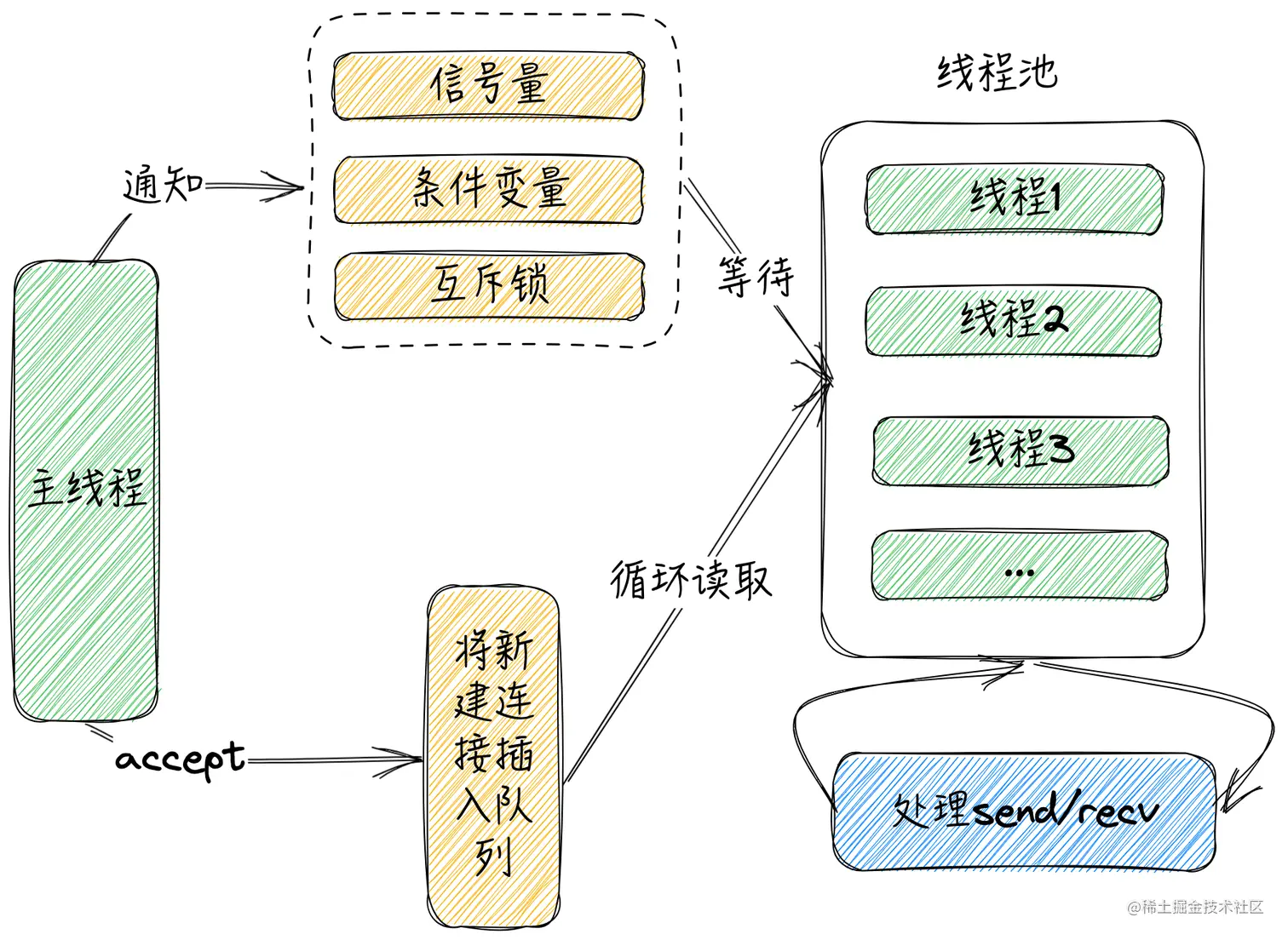 2023tcp-thread-3.png