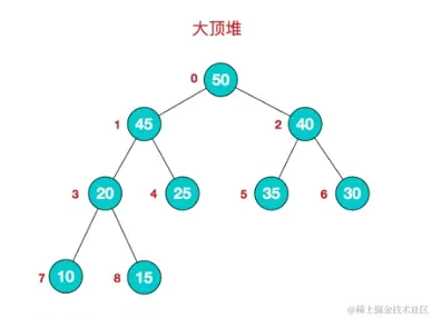 大顶堆.png