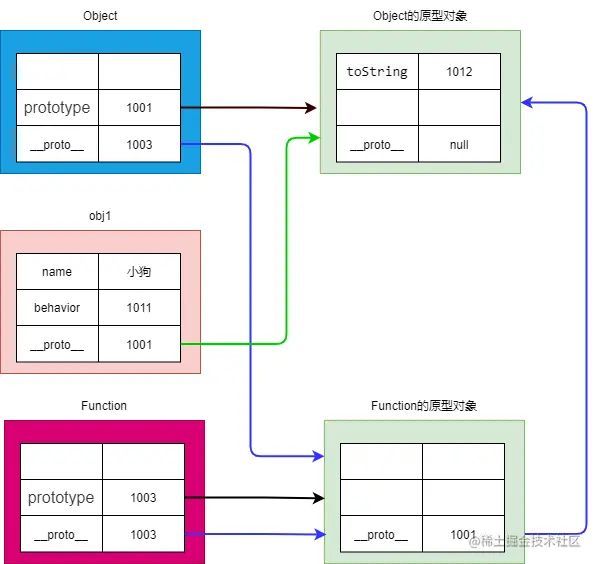 7,object的原型链.drawio.png