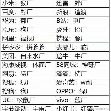 程序员向阳于2022-10-20 13:18发布的图片