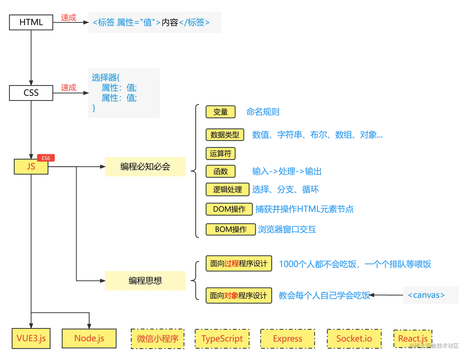 Web前端路径-核心课程(4).png