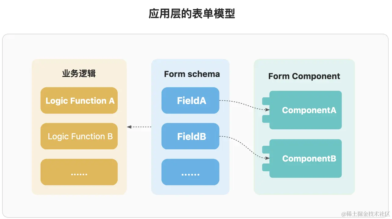 yuque_diagram(1).png