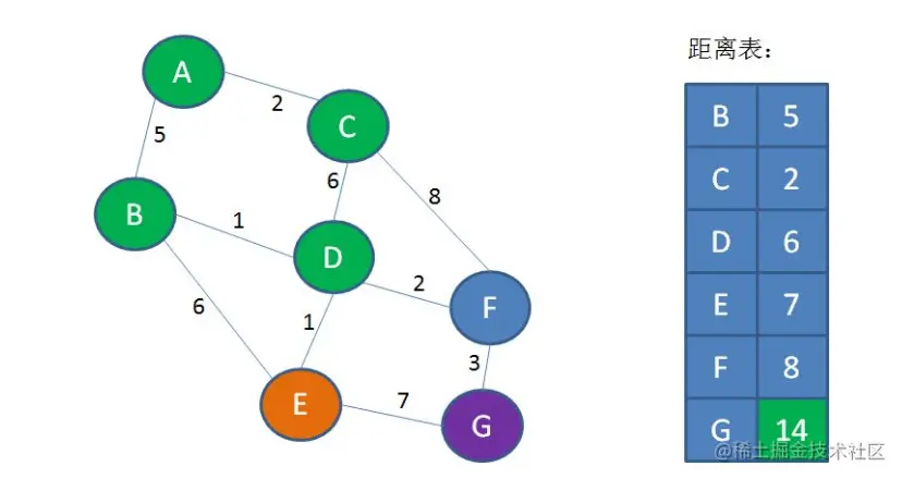 Dijkstra-Unit-7.png