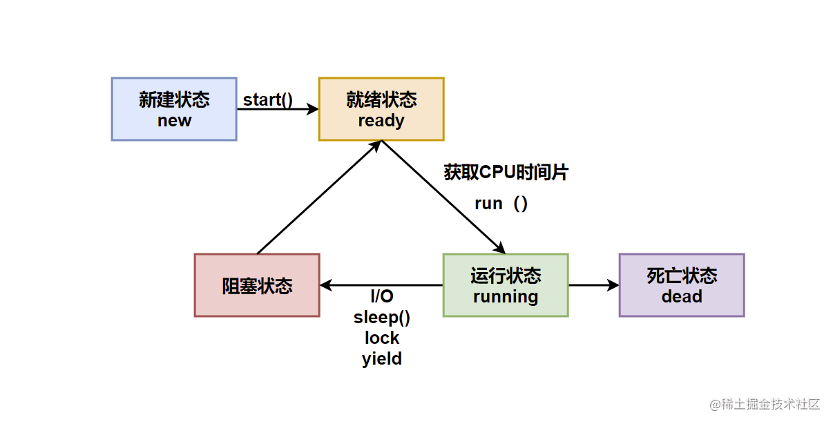 Java multi-thread and concurrent programming | multithreaded ...