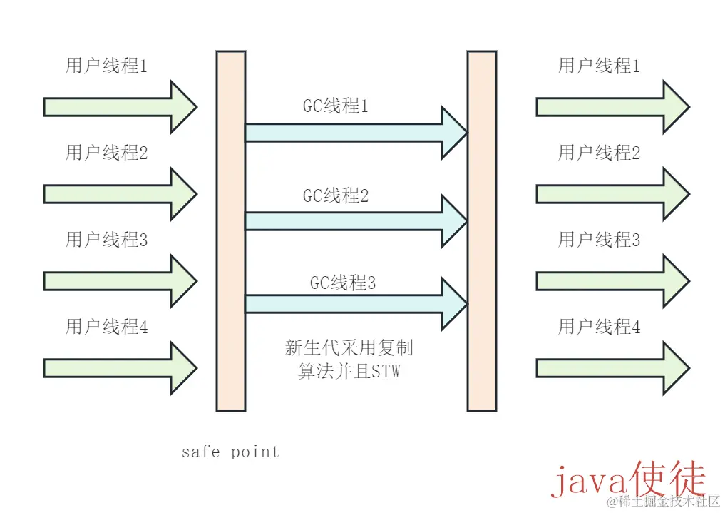 ParNew收集器.jpg