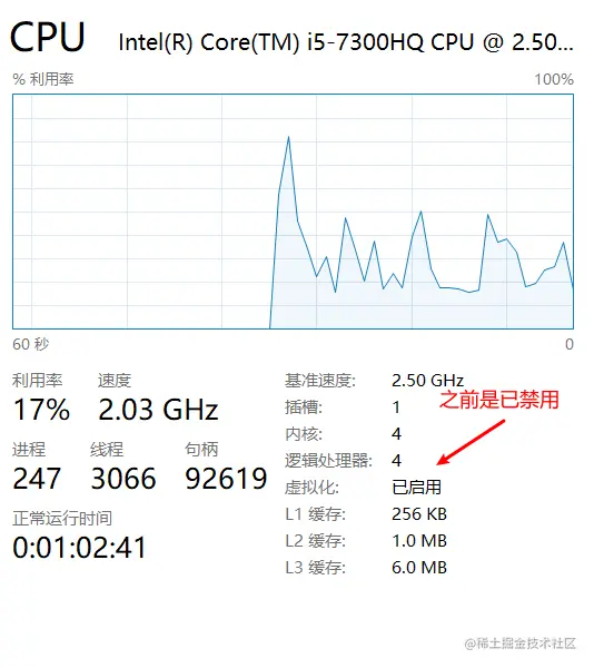 虚拟化