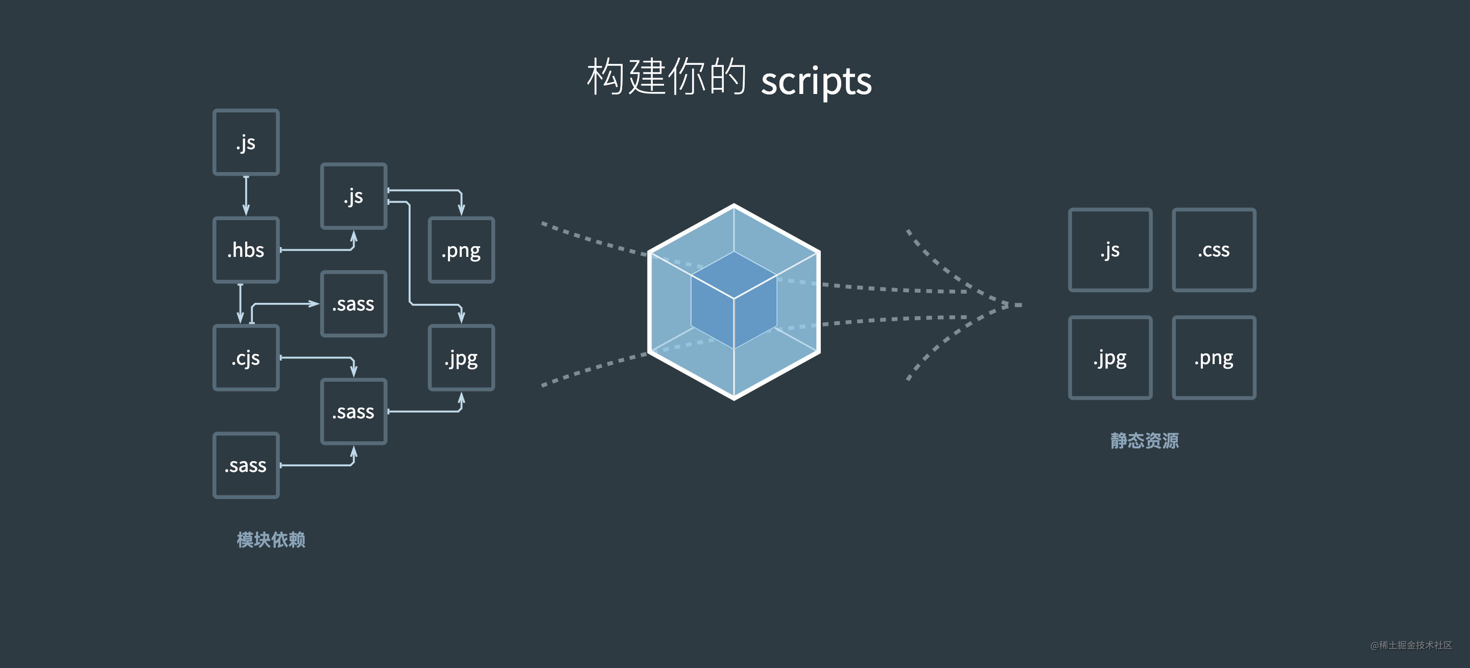 webpack
