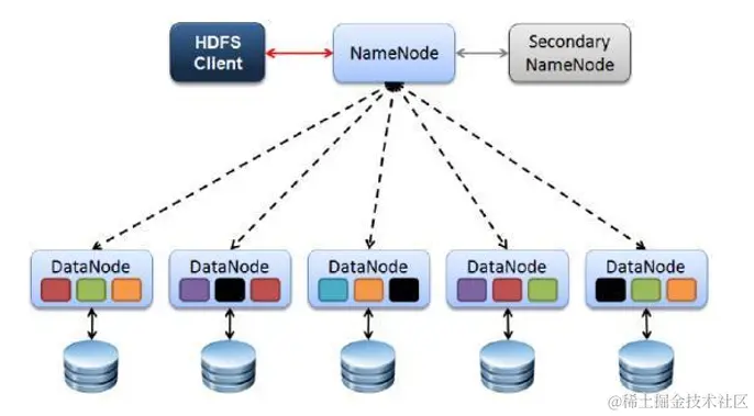 hadoop-hdfs架构.jpg