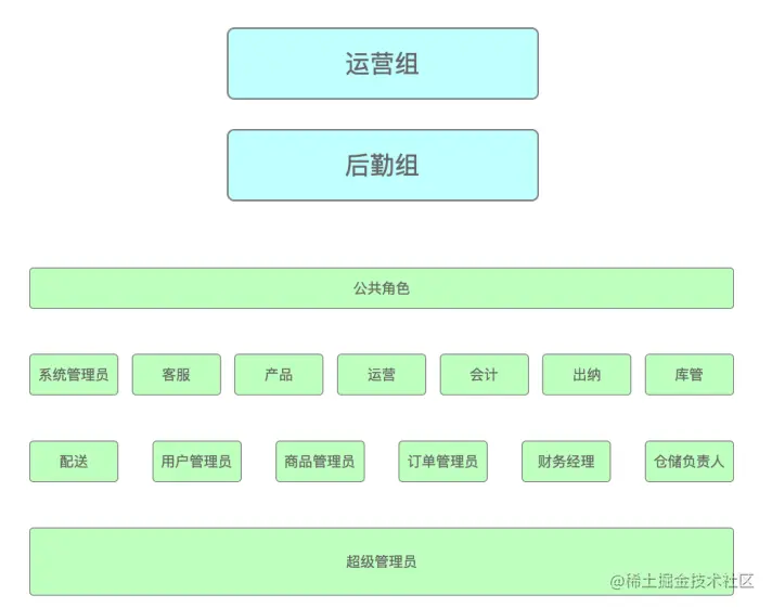 07.汉堡包中层.png