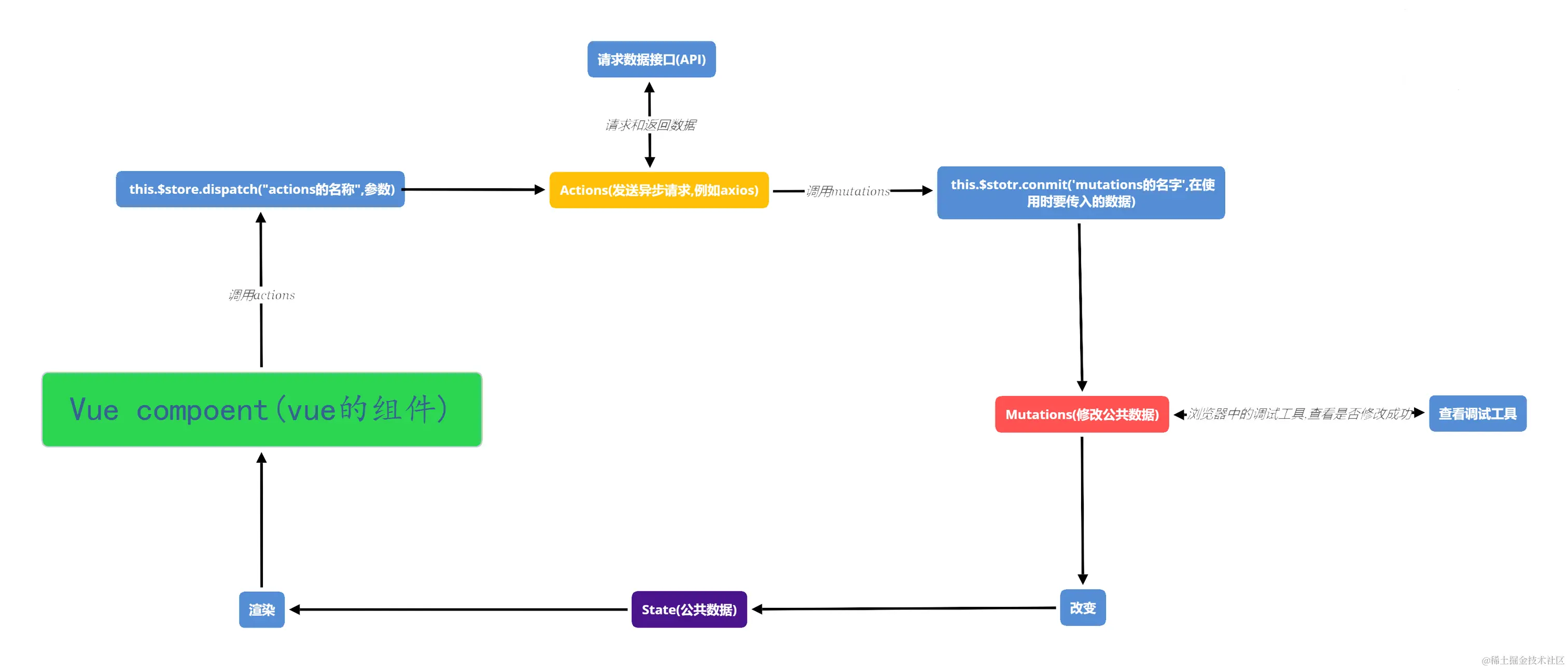 Vue compoent(vue的组件).png