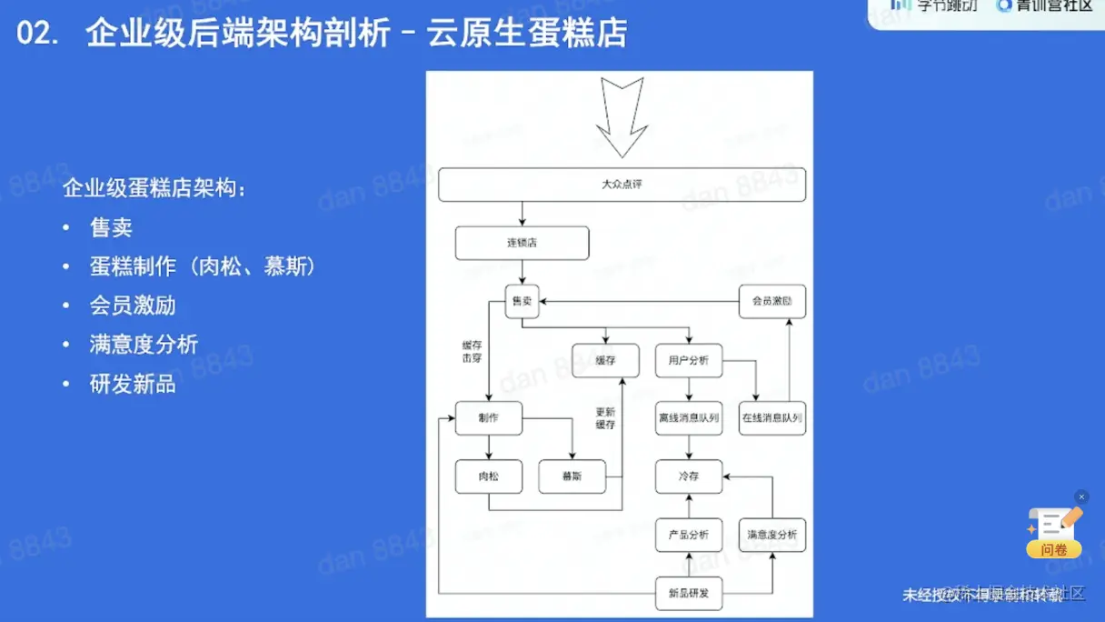 截屏2022-05-22 下午8.08.45.png