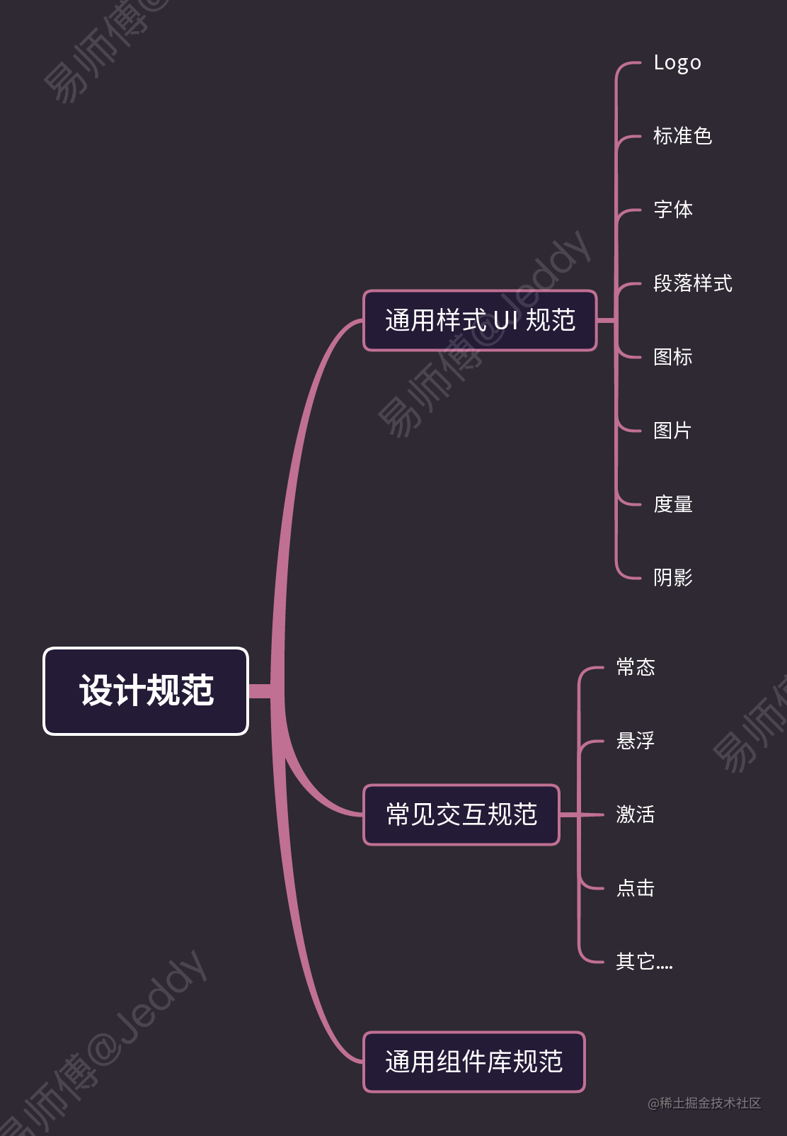 前端团队建设_前端三大框架都要学吗_https://bianchenghao6.com/blog_前端_第7张