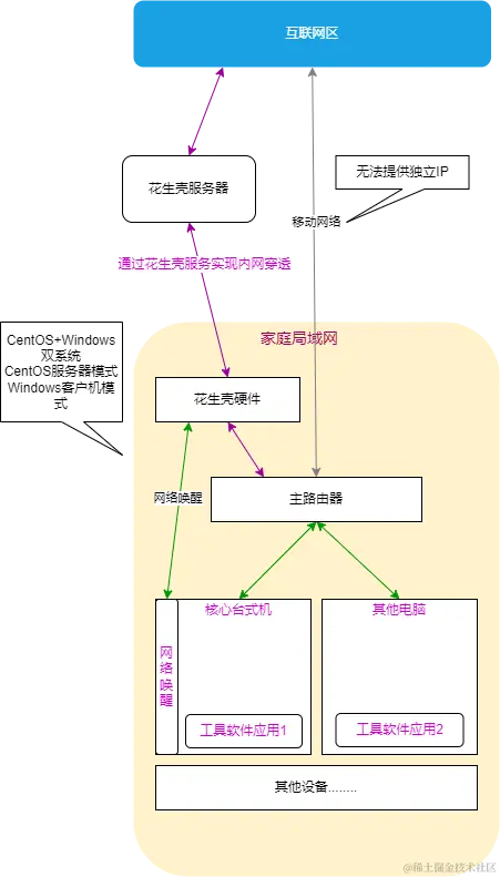 云服务之家用台式机硬件版本.png