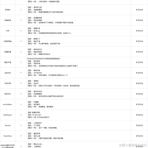 小蝴蝶于2021-12-22 15:41发布的图片