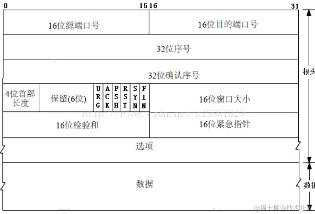 image-20220507140756823.png