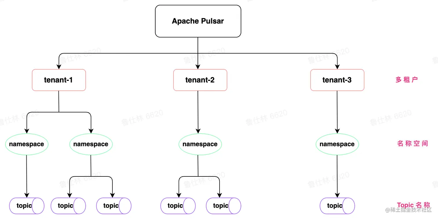 image - 2022-08-16T010257.413.png