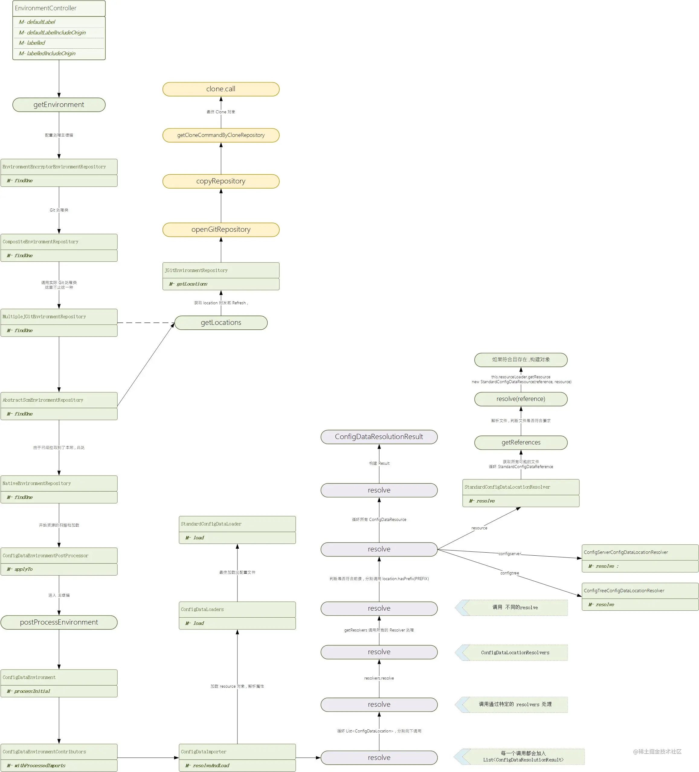 Config-git.jpg