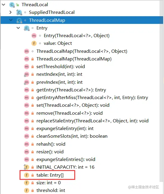 threadlocalmap.png