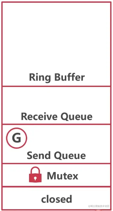 Pasted image 20230522222015.png