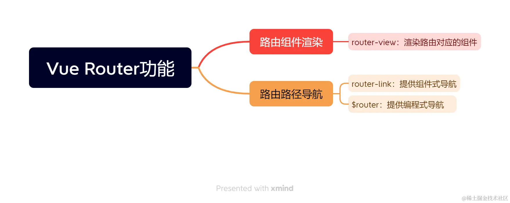 Vue Router功能.png