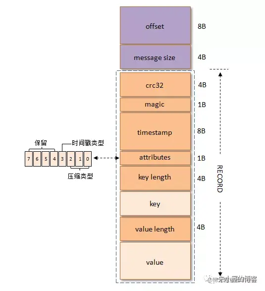 担保法大系第1卷〜第4卷 下一代OTA的挑战与解决方案-电子工程专辑