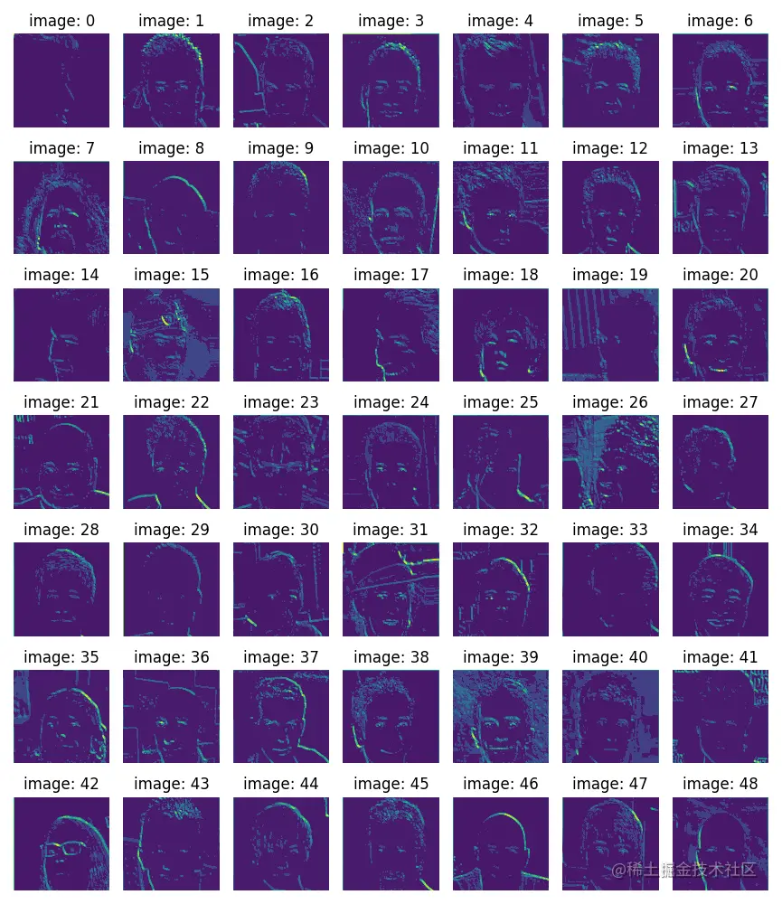 第1层第11个卷积核输出