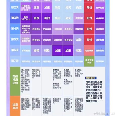 加盐少许于2022-12-20 08:50发布的图片