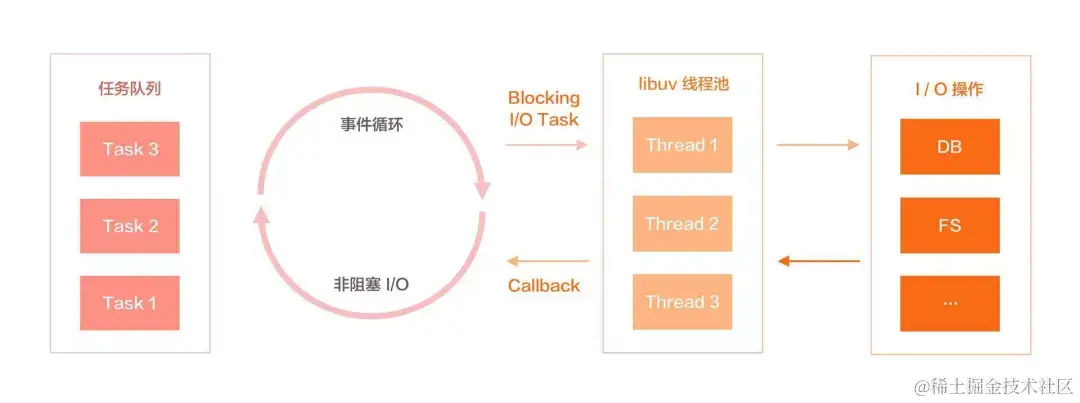 libuv.webp
