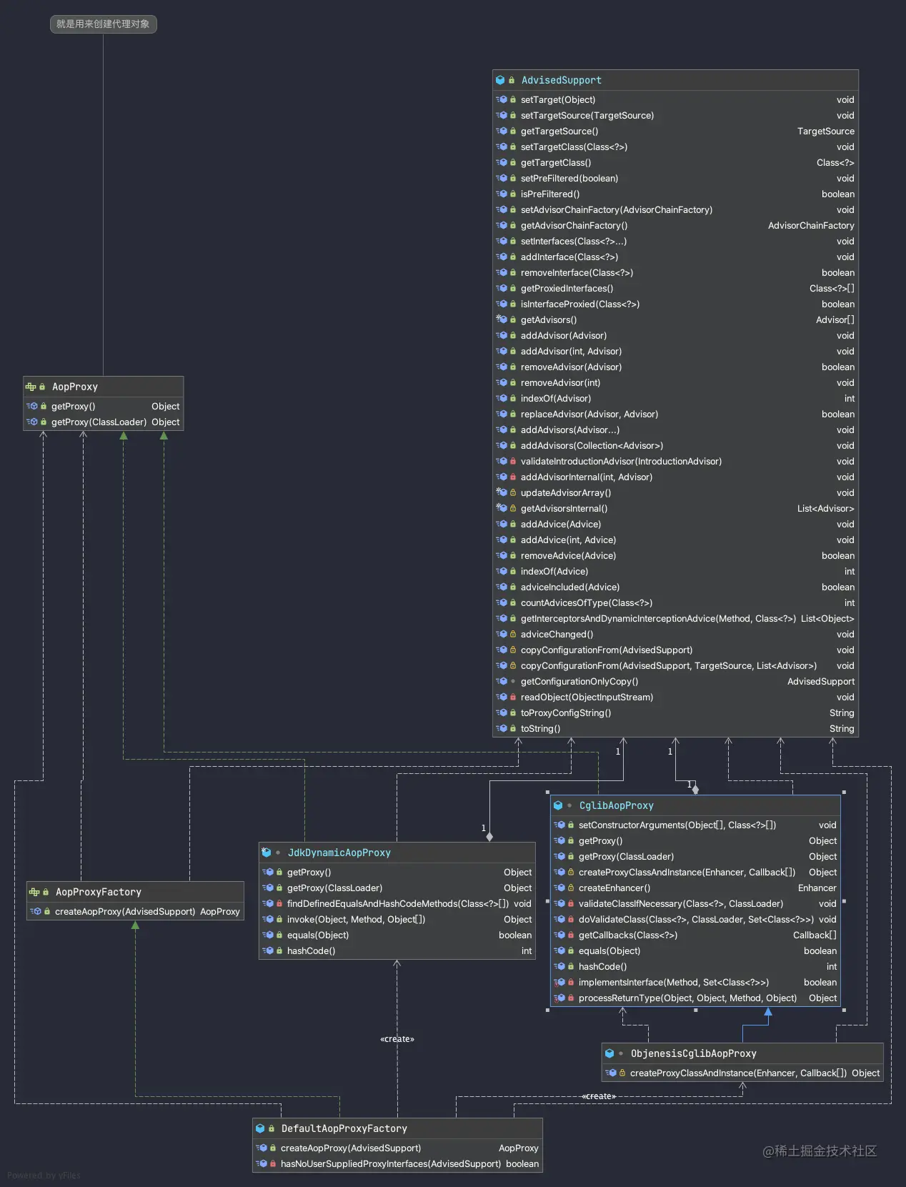 AopProxyFactory.png